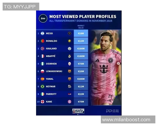 德转统计揭晓欧冠赛季连续进球榜本泽马梅西并列第一C罗紧随其后 德转统计揭晓欧冠赛季连续进球榜本泽马梅西并列第一C罗紧随其后