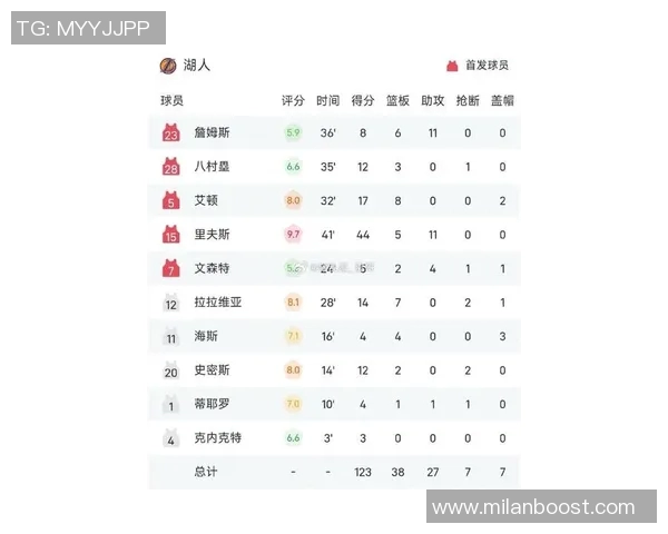 猛龙本赛季三分命中率低于26的比赛竟然取得全胜战绩揭秘赢球新模式 猛龙本赛季三分命中率低于26的比赛竟然取得全胜战绩揭秘赢球新模式